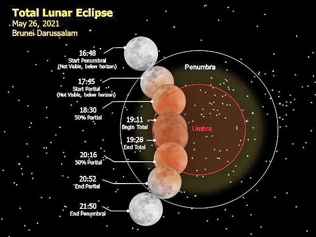 Eclissi Lunare 26 maggio 2021